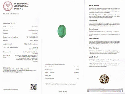 Emerald (Panna) Gemstone - 4.59 Carats